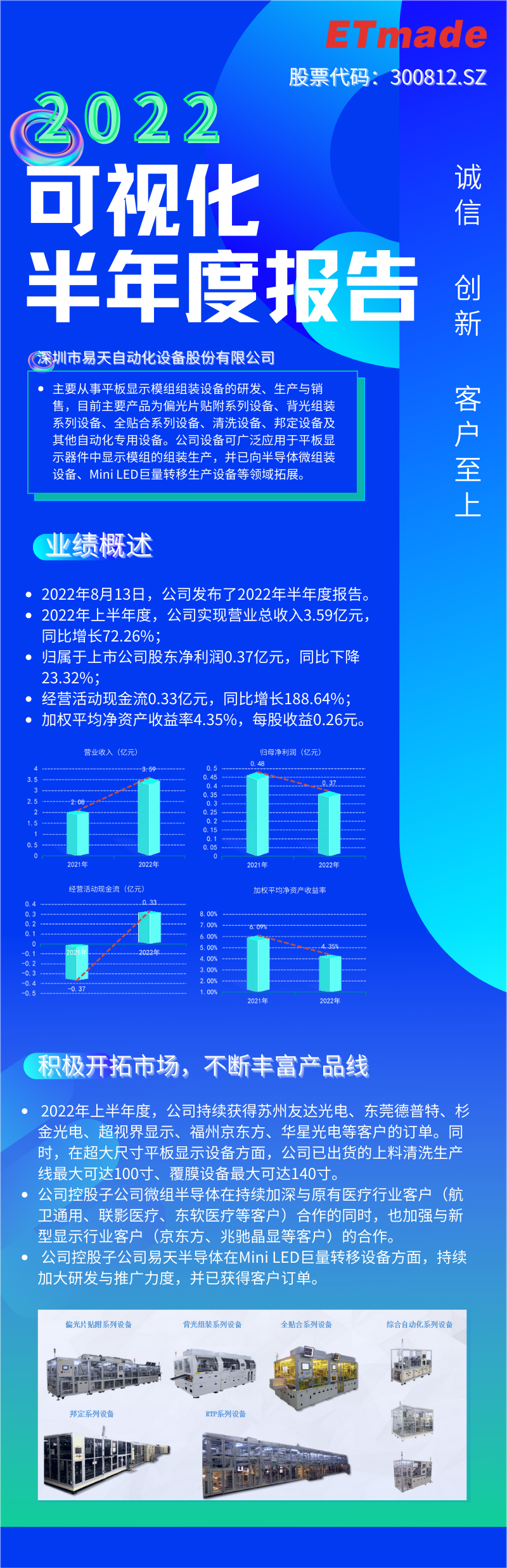 一张图读懂开云APP下载官网(中国)开云股份有限公司2022年半年度报告